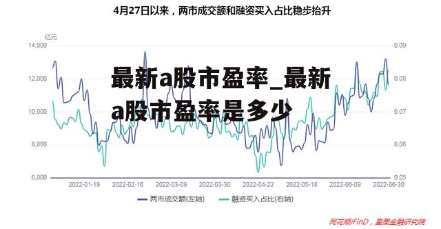 最新a股市盈率_最新a股市盈率是多少