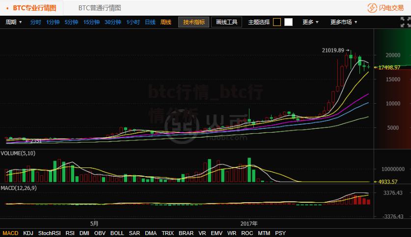 btc行情_btc行情分析