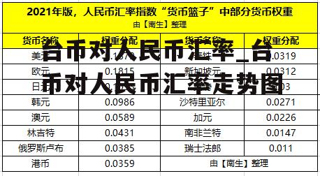 台币对人民币汇率_台币对人民币汇率走势图