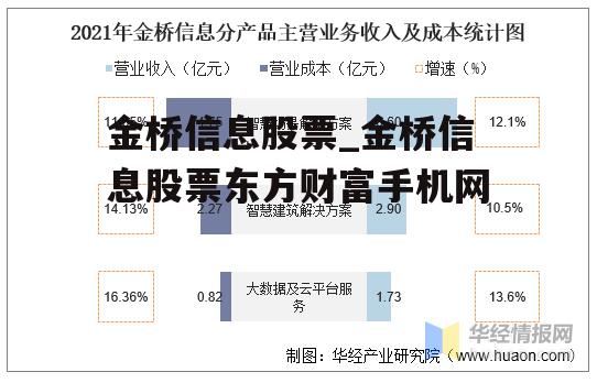 金桥信息股票_金桥信息股票东方财富手机网