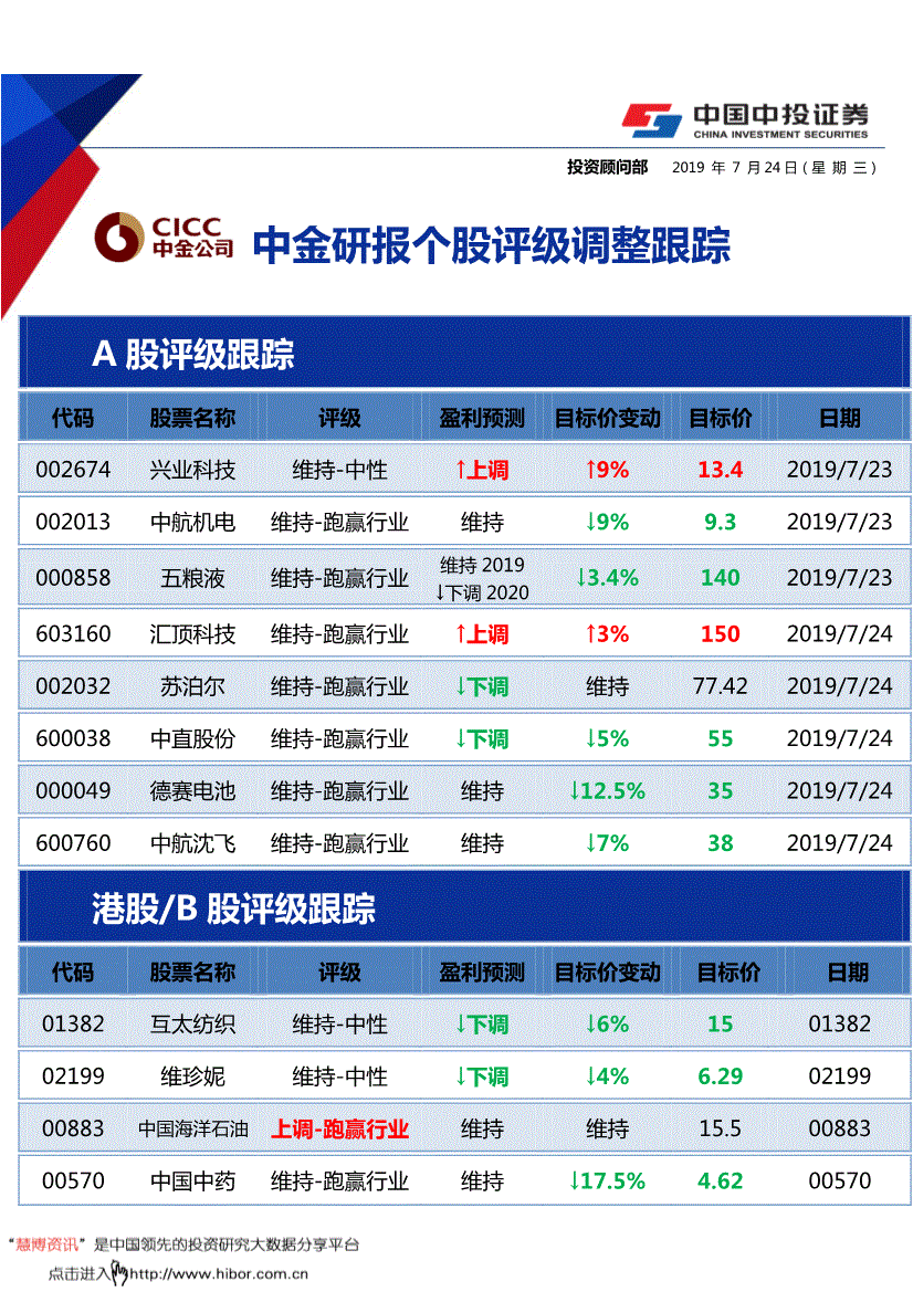 中投证券官网_中投证券官网软件下载