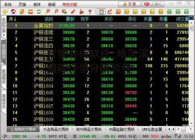 行情分析软件_哈尔滨国际行情分析软件