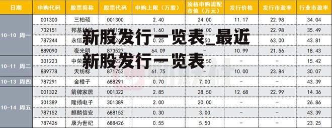 新股发行一览表_最近新股发行一览表