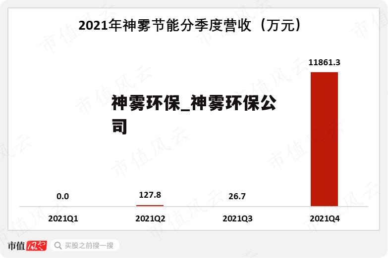 神雾环保_神雾环保公司