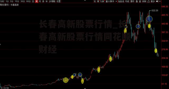 长春高新股票行情_长春高新股票行情同花顺财经