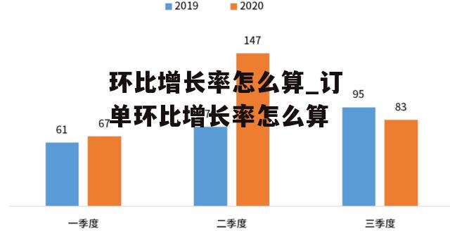 环比增长率怎么算_订单环比增长率怎么算