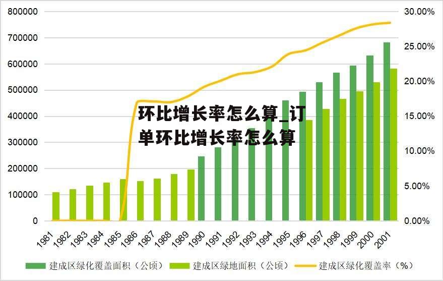 环比增长率怎么算_订单环比增长率怎么算