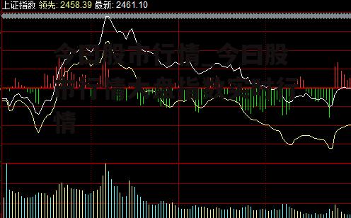 今曰股市行情_今曰股市行情大盘指数实时行情