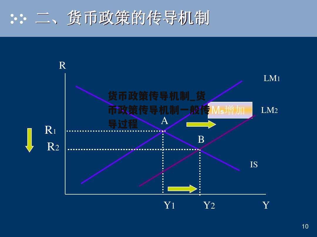 货币政策传导机制_货币政策传导机制一般传导过程