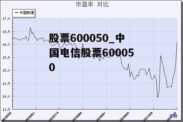 股票600050_中国电信股票600050