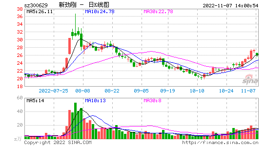 新劲刚_新劲刚最新消息