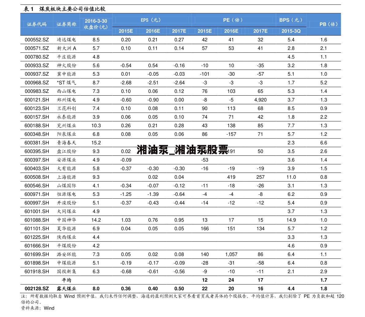 湘油泵_湘油泵股票