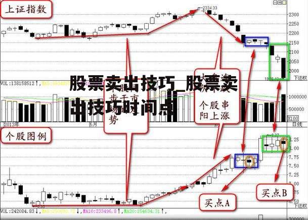 股票卖出技巧_股票卖出技巧时间点