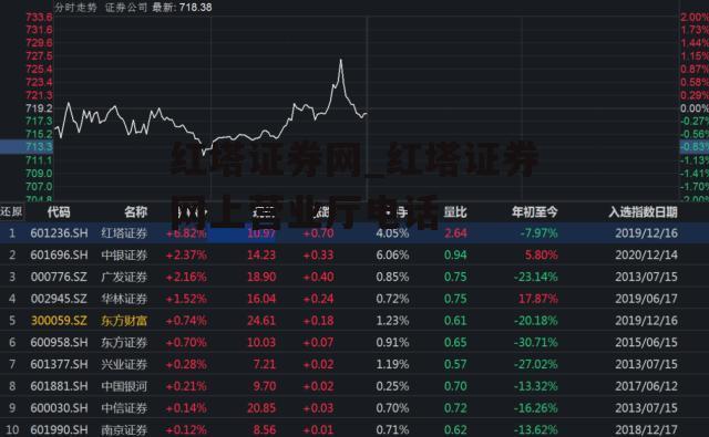 红塔证券网_红塔证券网上营业厅电话