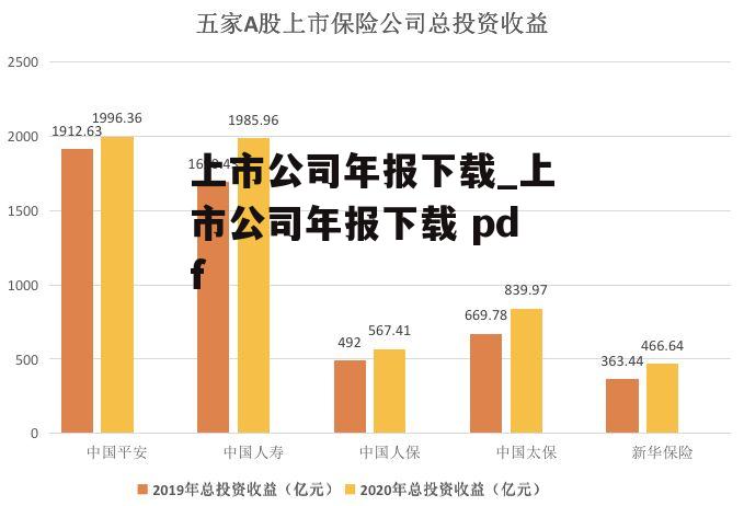 上市公司年报下载_上市公司年报下载 pdf