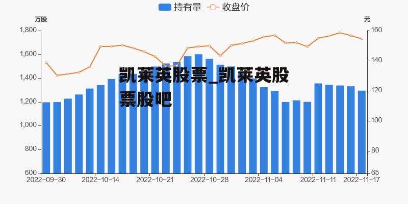 凯莱英股票_凯莱英股票股吧