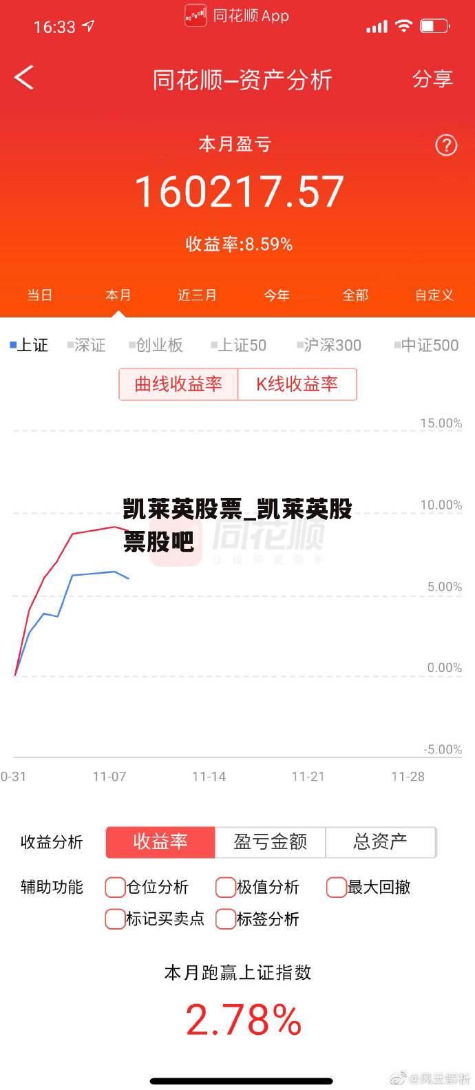 凯莱英股票_凯莱英股票股吧