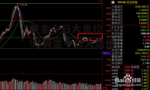 黄金今日大盘价_9999黄金今日大盘价