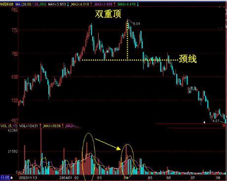 股票入门图解_股票入门基础知识图解一步一步