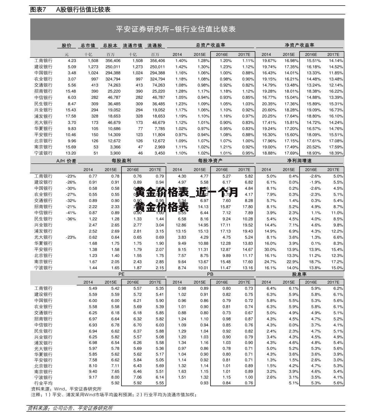 黄金价格表_近一个月黄金价格表