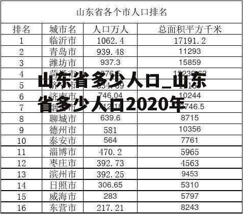 山东省多少人口_山东省多少人口2020年