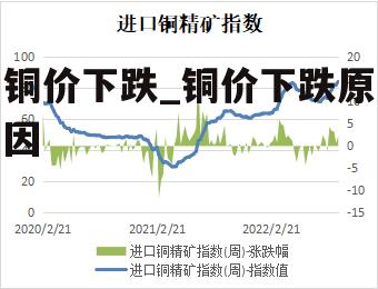 铜价下跌_铜价下跌原因