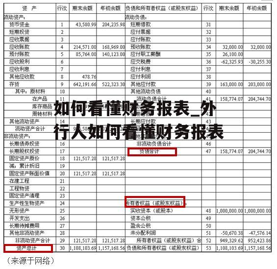 如何看懂财务报表_外行人如何看懂财务报表