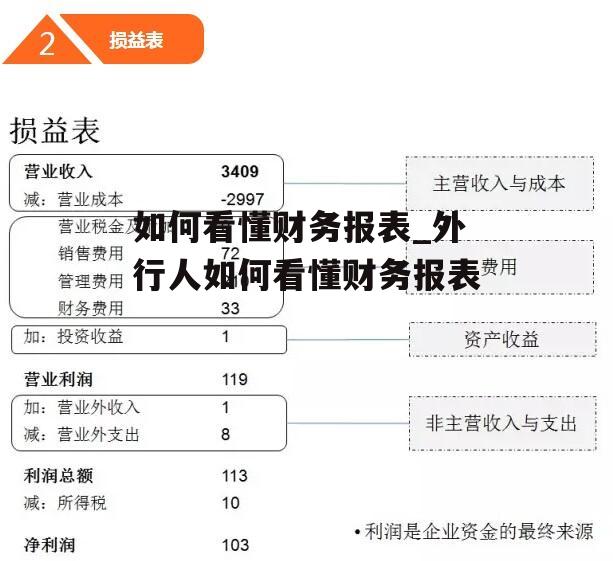 如何看懂财务报表_外行人如何看懂财务报表