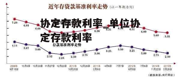 协定存款利率_单位协定存款利率