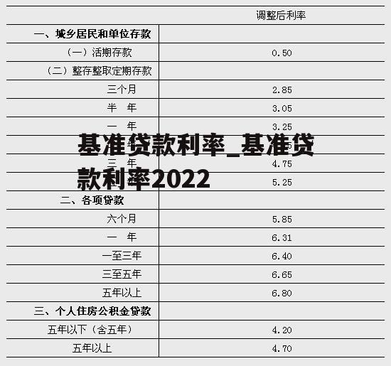 基准贷款利率_基准贷款利率2022