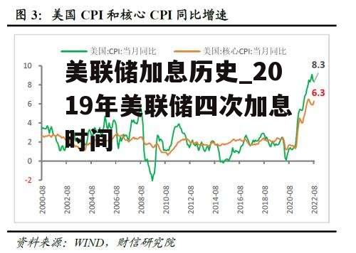 美联储加息历史_2019年美联储四次加息时间