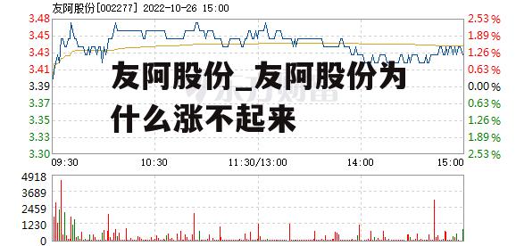 友阿股份_友阿股份为什么涨不起来