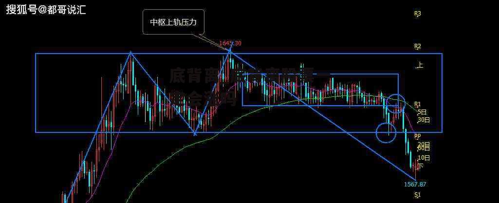 底背离_底背离股票一定会涨吗