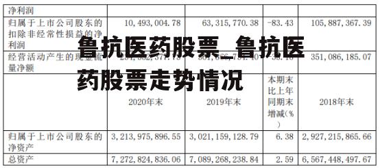 鲁抗医药股票_鲁抗医药股票走势情况