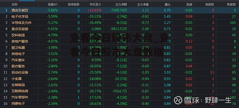 查看今日股市大盘_查看今日股市大盘数据