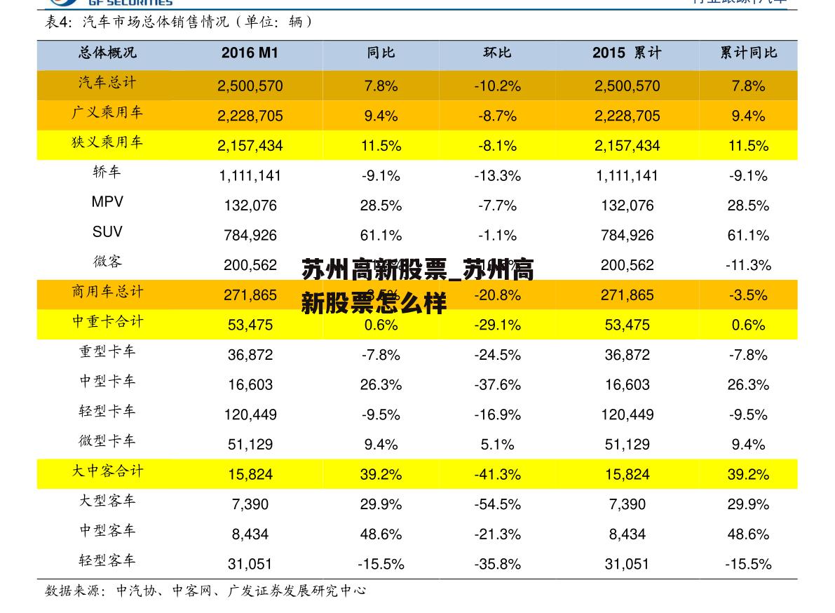 苏州高新股票_苏州高新股票怎么样