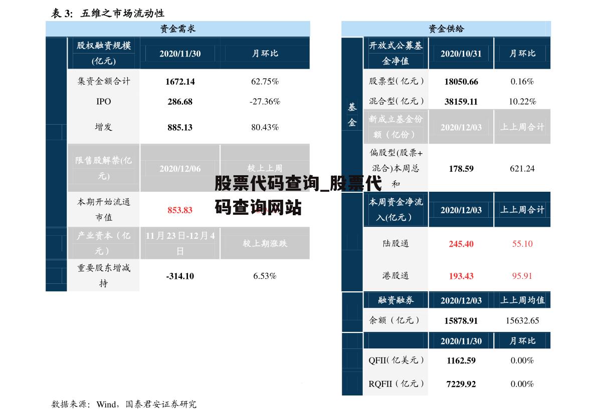 股票代码查询_股票代码查询网站