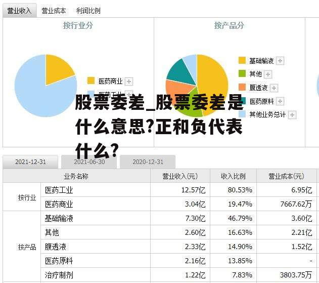 股票委差_股票委差是什么意思?正和负代表什么?