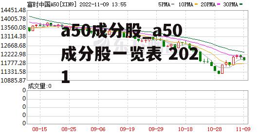 a50成分股_a50成分股一览表 2021