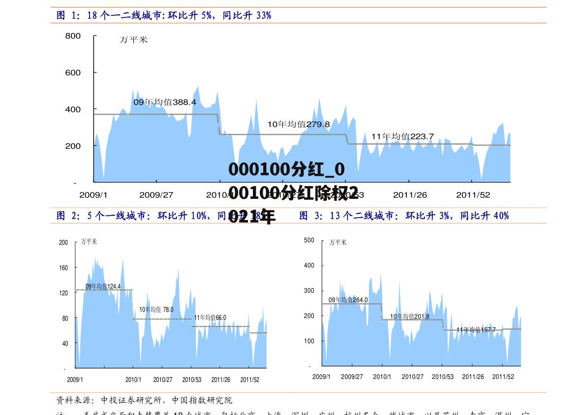 000100分红_000100分红除权2021年