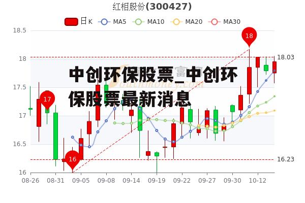 中创环保股票_中创环保股票最新消息