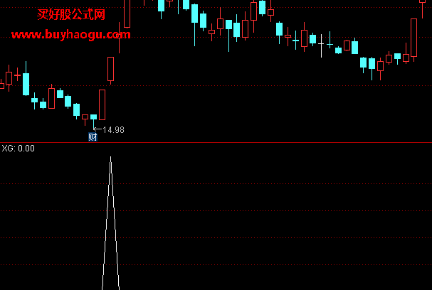 超短线选股法_超短线高手的选股方法