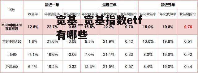 宽基_宽基指数etf有哪些