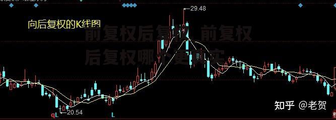 前复权后复权_前复权后复权哪个更真实