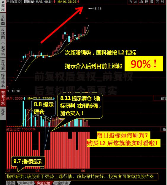 前复权后复权_前复权后复权哪个更真实