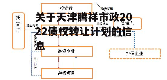 关于天津腾祥市政2022债权转让计划的信息