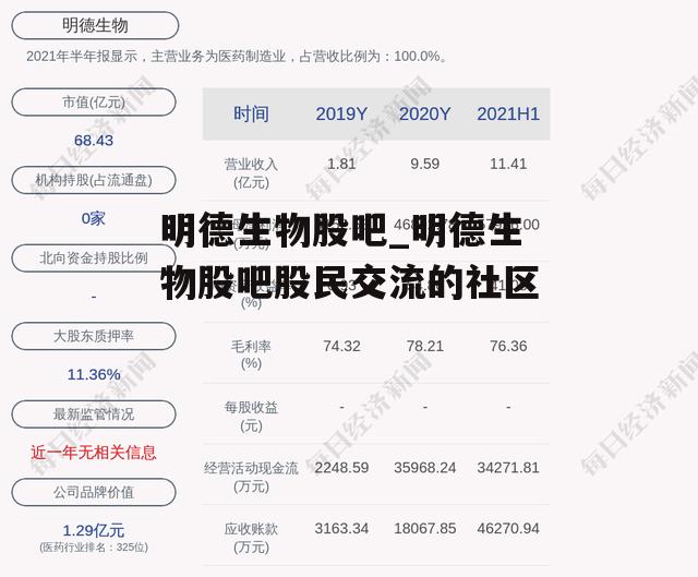 明德生物股吧_明德生物股吧股民交流的社区