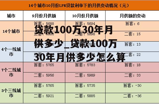 贷款100万30年月供多少_贷款100万30年月供多少怎么算