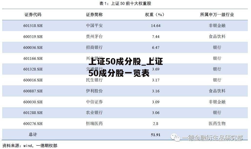 上证50成分股_上证50成分股一览表