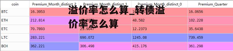 溢价率怎么算_转债溢价率怎么算